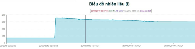 SENSOR NHIÊN LIỆU