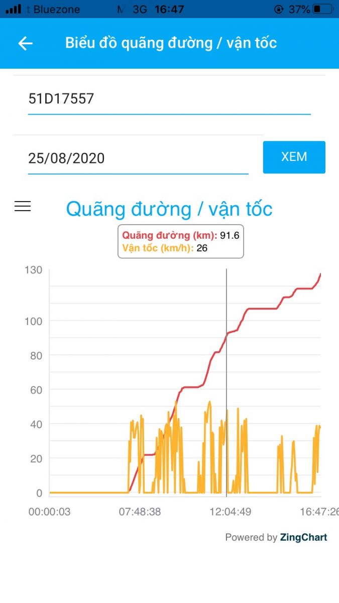 thiet-bi-giam-sat-hanh-trinh-4g